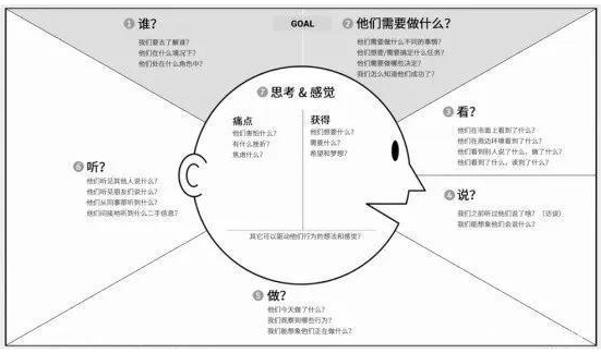 某产品的营销策略分析（解读产品销售策略分析）