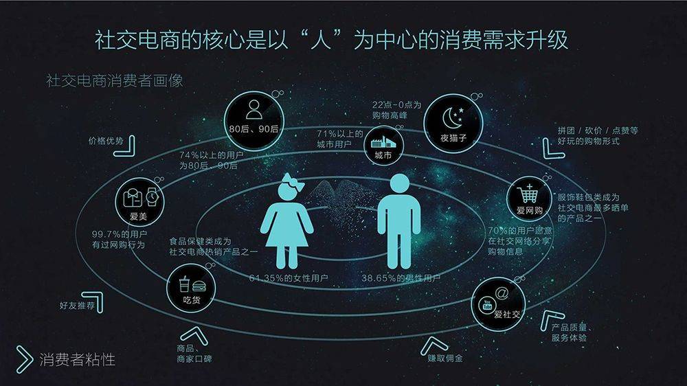 直播带货作为一种电商新模式（从货架电商到社交新零售，直播电商路在何方？）