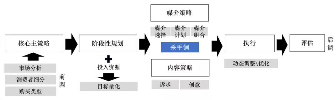 新品上市怎么推广活动？（新品上市营销活动怎么做，解析新品营销方法论）