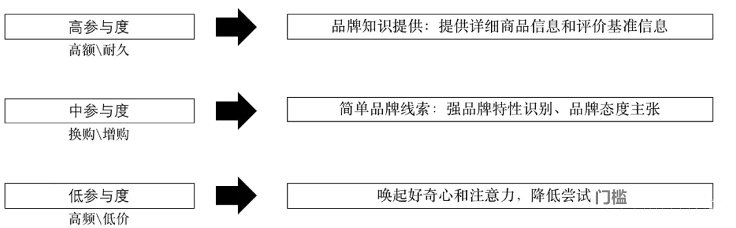 新品上市怎么推广活动？（新品上市营销活动怎么做，解析新品营销方法论）