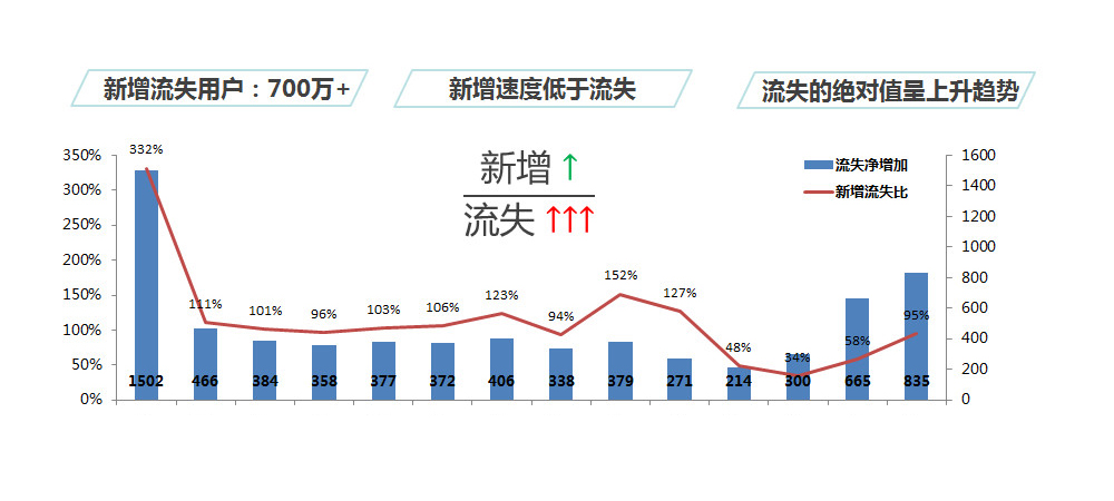 app流量运营和策划（产品应用的易用性策划—APP流量置换）