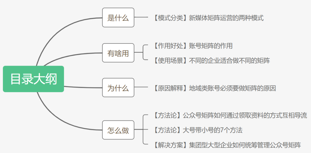 如何创建微信公众号矩阵（会布局的才是运营高手！3200字教会你如何搭建公众号矩阵）