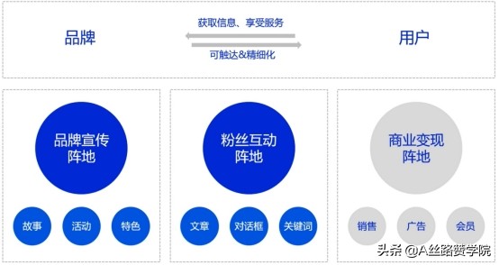 怎么为公众号引流（带你重新认识公众号运营及引流）