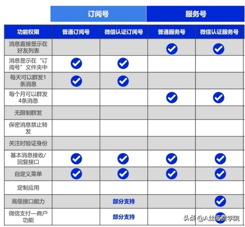 怎么为公众号引流（带你重新认识公众号运营及引流）