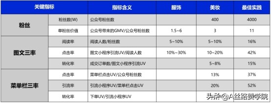 怎么为公众号引流（带你重新认识公众号运营及引流）