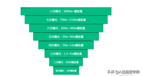 抖音运营圈粉有哪些技巧（分享抖音运营的小技巧）