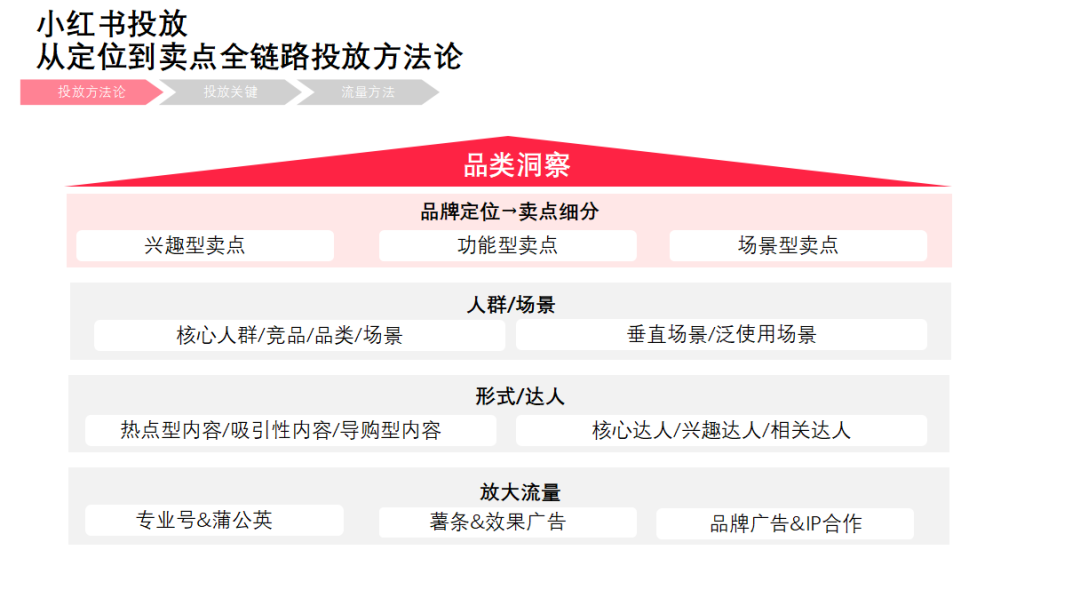 品牌小红书怎么运营（郝波老师对话江河：宠物品牌在小红书应该怎么玩？）