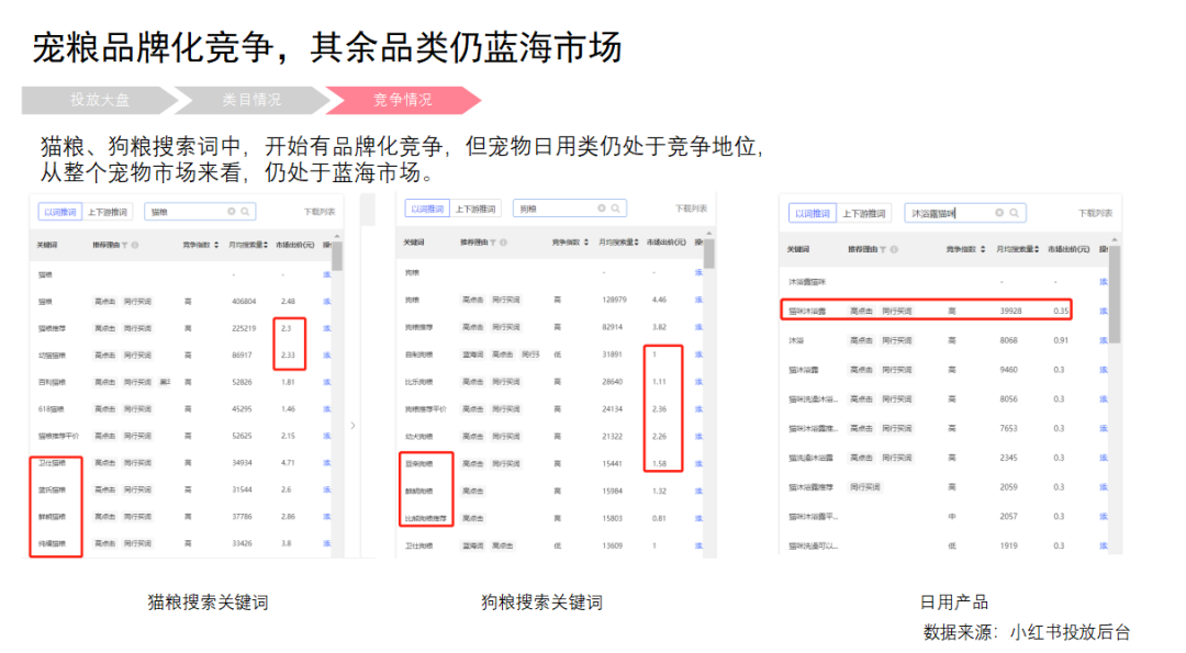 品牌小红书怎么运营（郝波老师对话江河：宠物品牌在小红书应该怎么玩？）