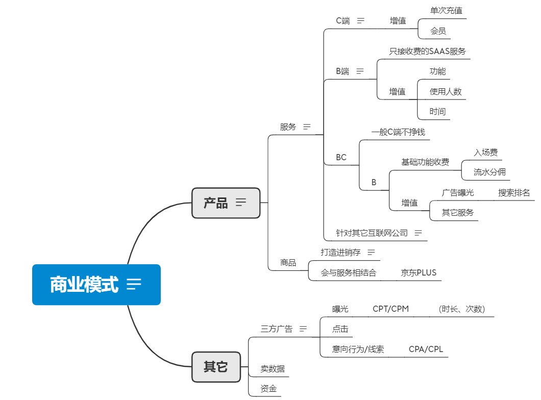 互联网商业模式是什么（附几种常见的互联网商业模式）