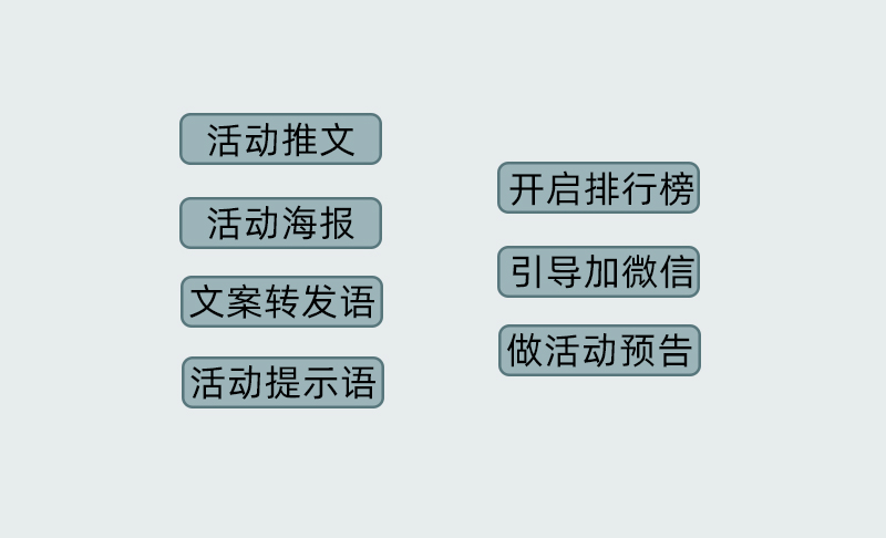 公众号裂变玩法（公众号海报裂变活动怎么做？各行业均可套用的用户增长方案）