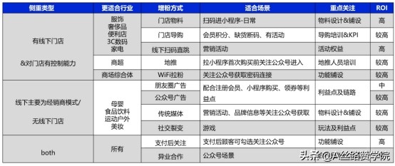 微信公众号怎么做引流推广（微信公众号的运营方法及引流方案大全）