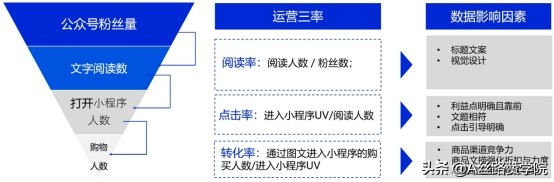 微信公众号怎么做引流推广（微信公众号的运营方法及引流方案大全）