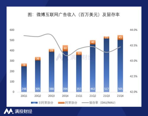 微博对传统电商模式的影响（微博重启电商战略能否冲破流量瓶颈）