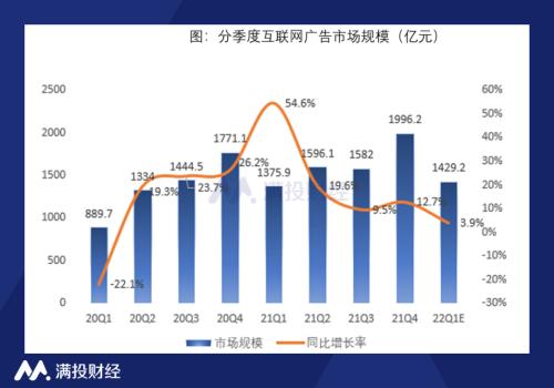 微博对传统电商模式的影响（微博重启电商战略能否冲破流量瓶颈）