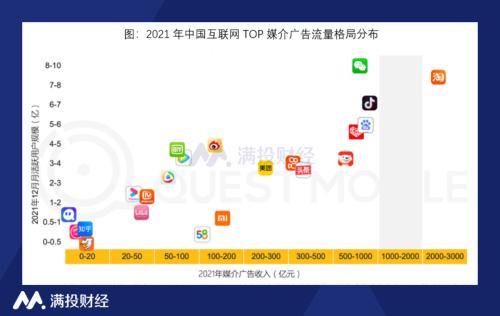 微博对传统电商模式的影响（微博重启电商战略能否冲破流量瓶颈）