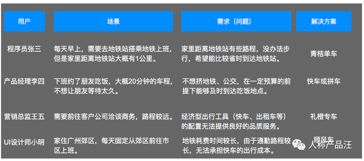 如何做好微信公众号运营（如何用产品思维运营微信公众号？）