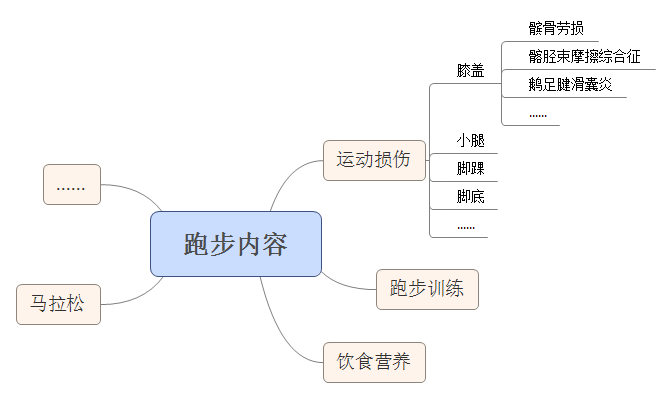 如何做好公众号的内容（如何做干货类公众号的内容整理？）