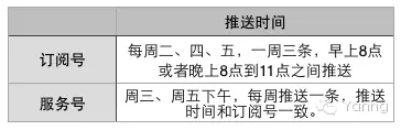 公众号运营交流（聊聊微信公众号运营）