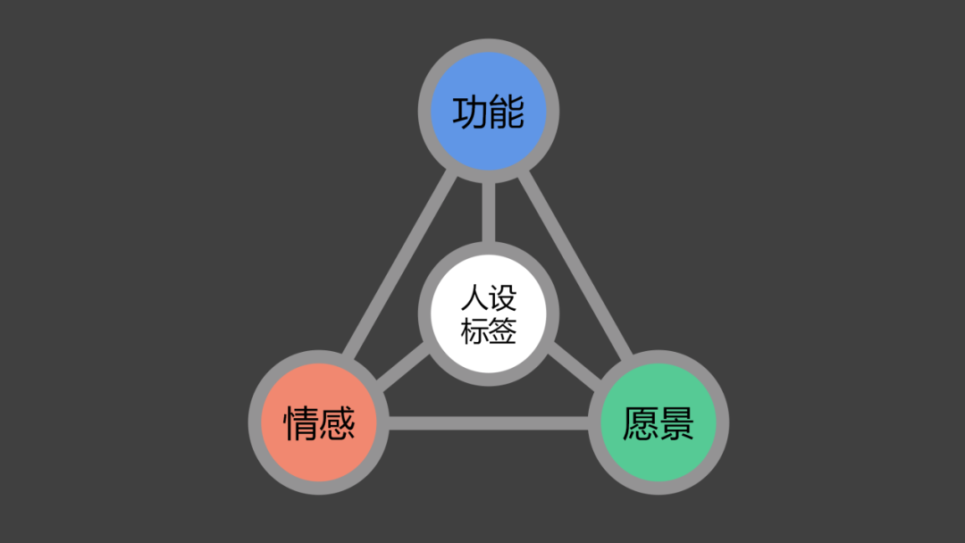 如何打造属于自己的IP朋友圈（附利用私域“留量”通过朋友圈运营打造出个人IP的方法）