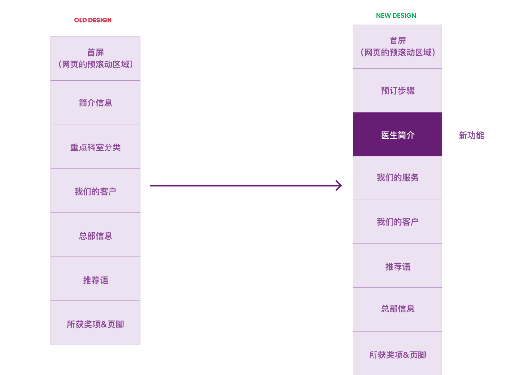 ui设计和ux设计的区别（通过战略设计提升用户体验和可信度）