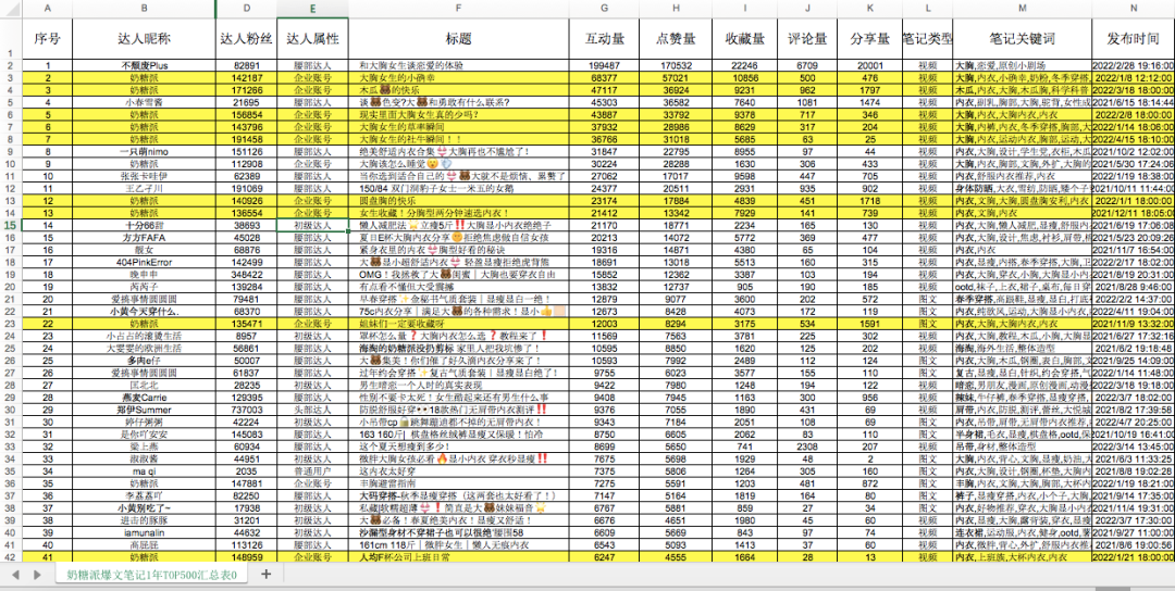 奶糖派营销策略（奶糖派做小红书营销从0到1）