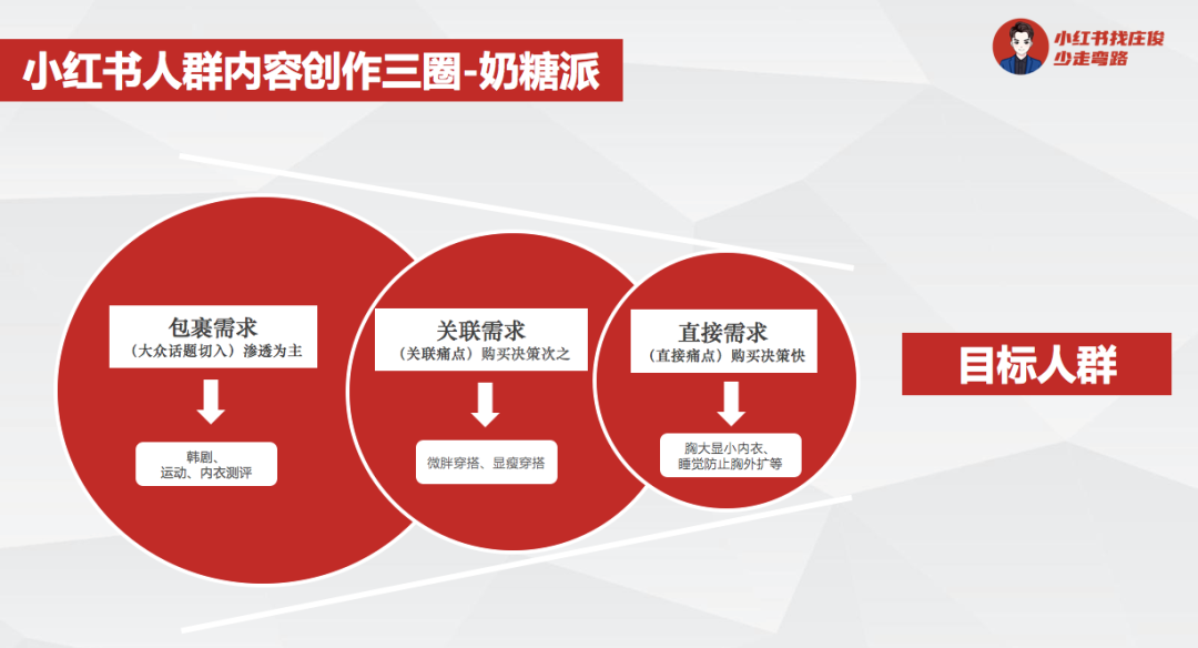 奶糖派营销策略（奶糖派做小红书营销从0到1）