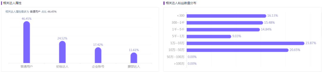 奶糖派营销策略（奶糖派做小红书营销从0到1）