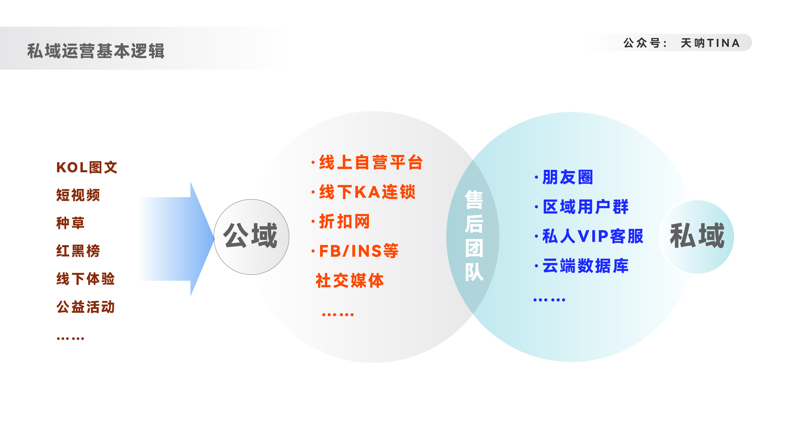 出海品牌整合营销（8000字深度拆解内容营销——品牌出海）