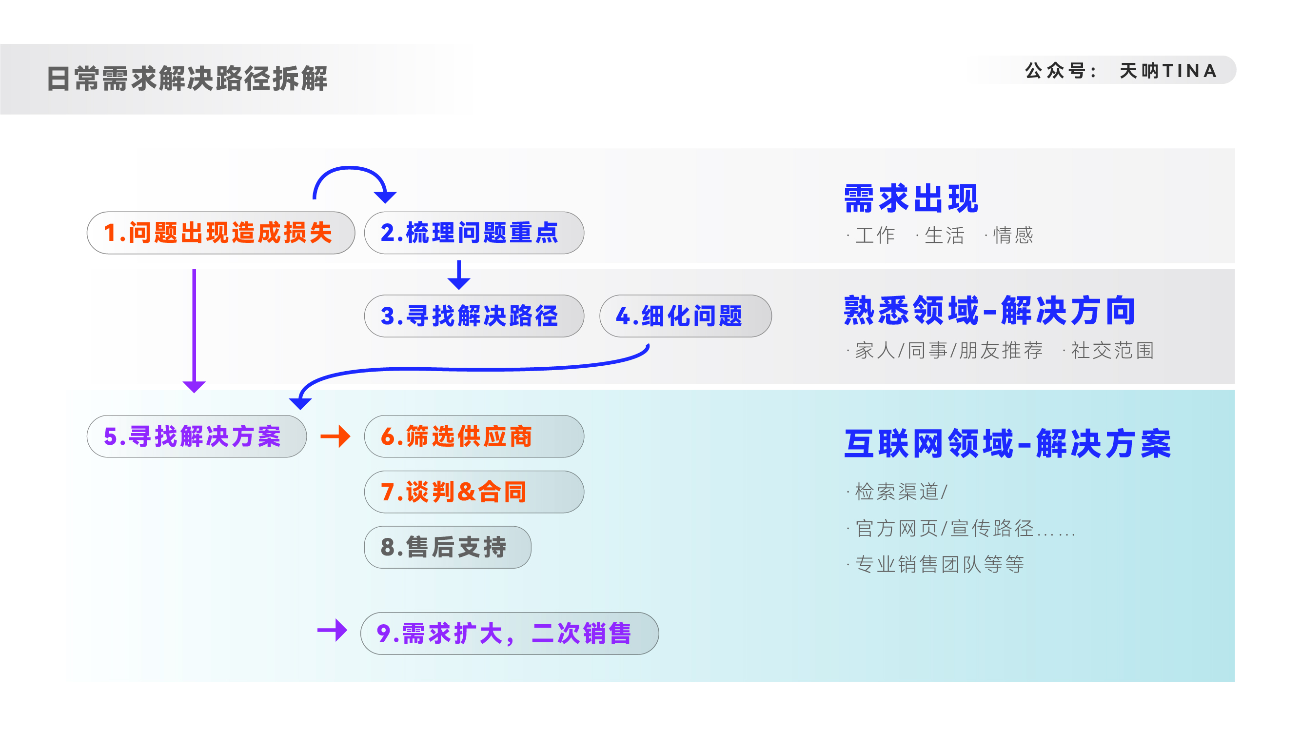 出海品牌整合营销（8000字深度拆解内容营销——品牌出海）