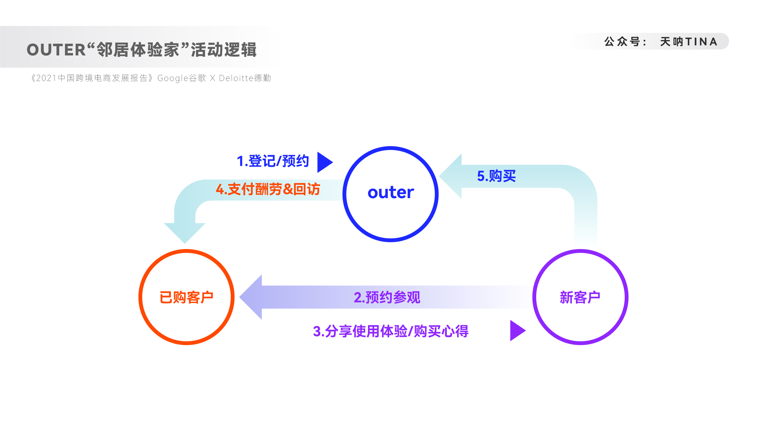 出海品牌整合营销（8000字深度拆解内容营销——品牌出海）