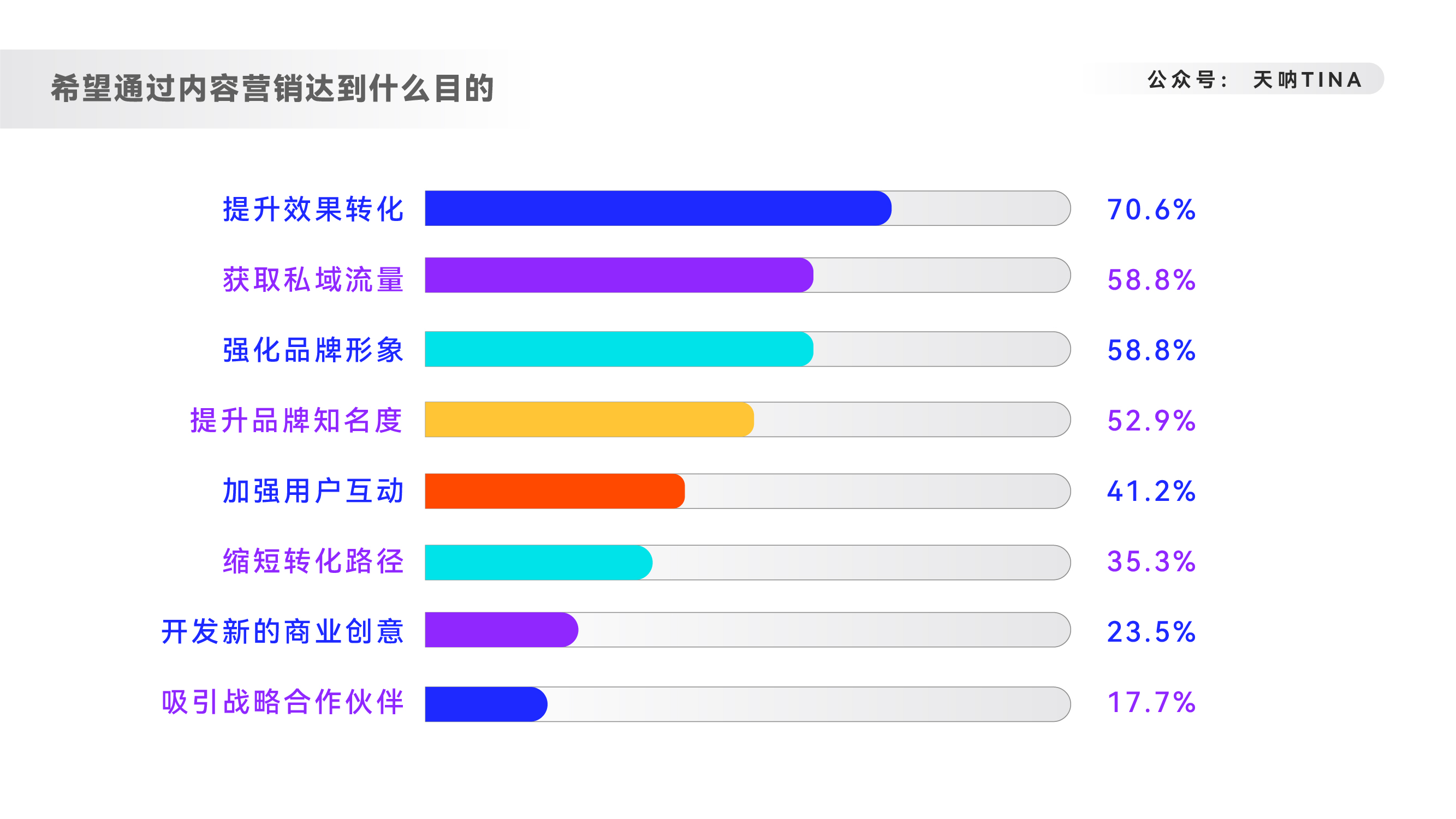 出海品牌整合营销（8000字深度拆解内容营销——品牌出海）