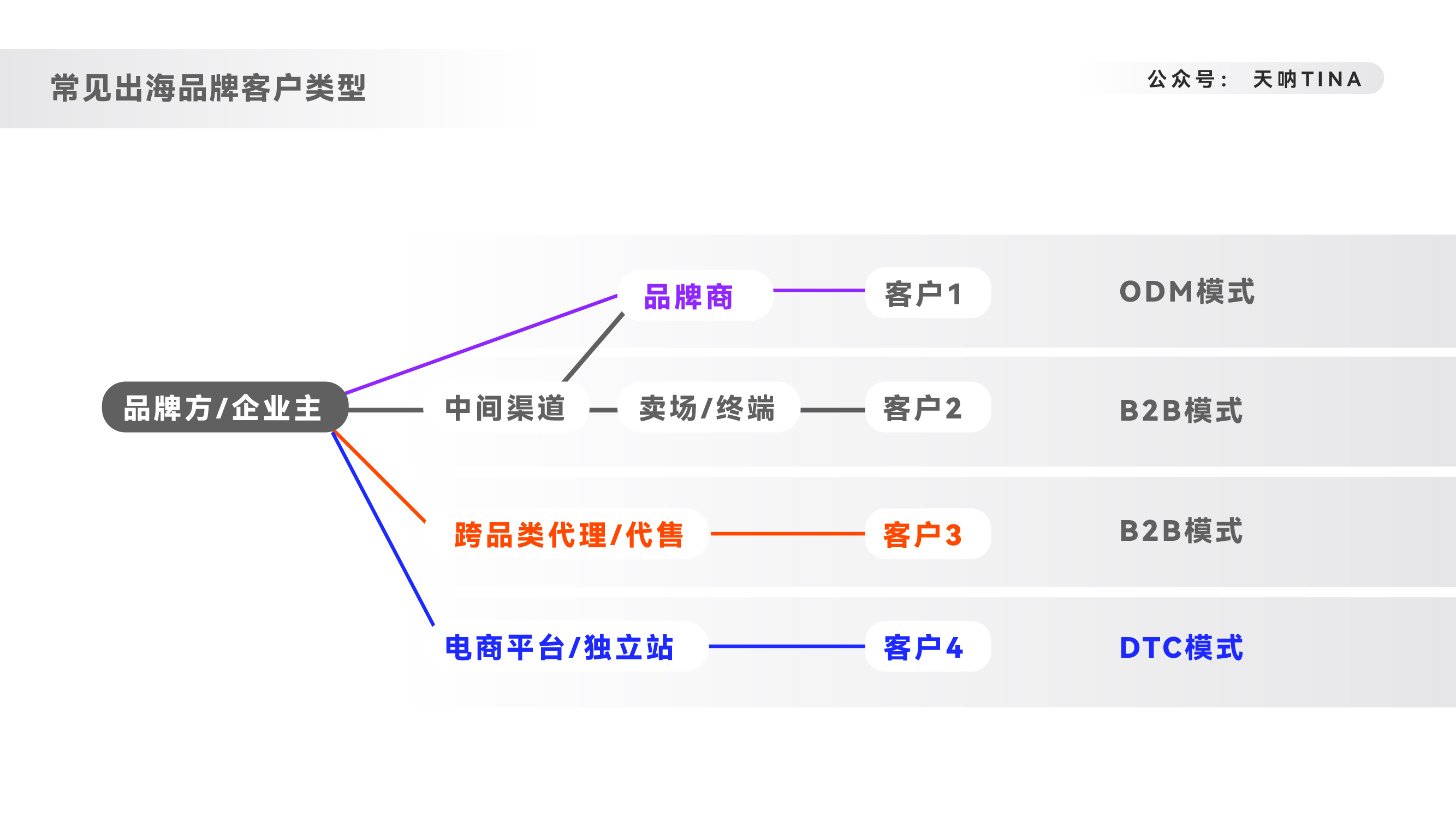 出海品牌整合营销（8000字深度拆解内容营销——品牌出海）