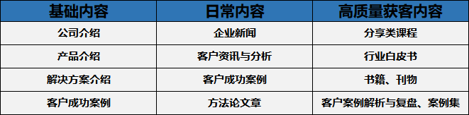 to b业务如何获客（To B企业面对获客困局，如何破解？）