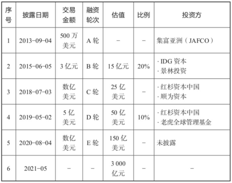 SHEIN在北美iOS一度超过亚马逊（千亿美金独角兽“SHEIN”是如何炼成的？）