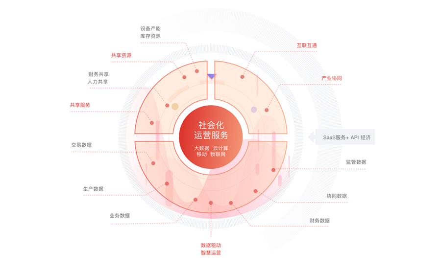 社交媒体对品牌营销的作用（用数据提高参与度运营——用户之间的距离）