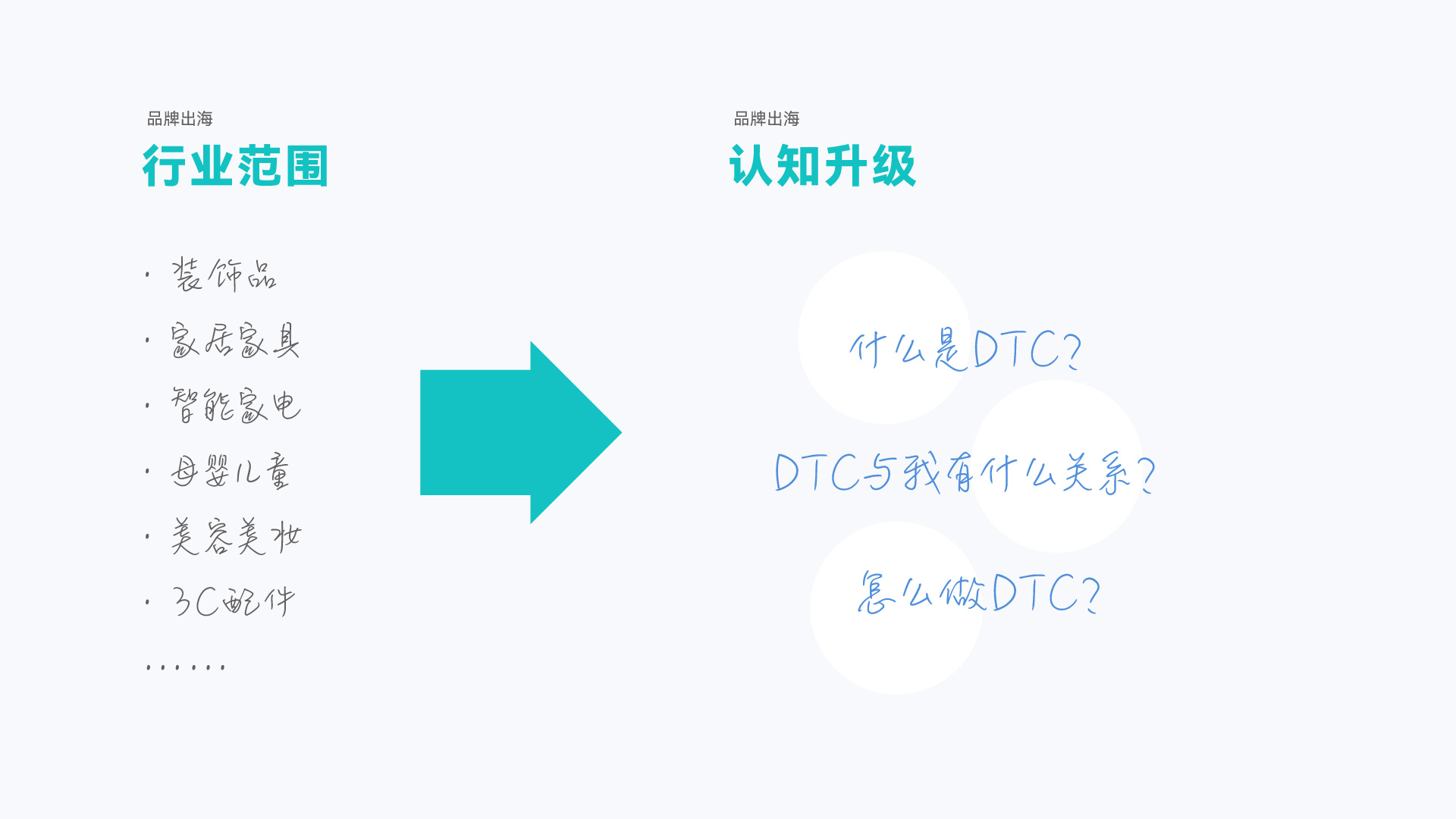 DTC新营销模式（万字干货，从0到1破解出海DTC品牌模式）