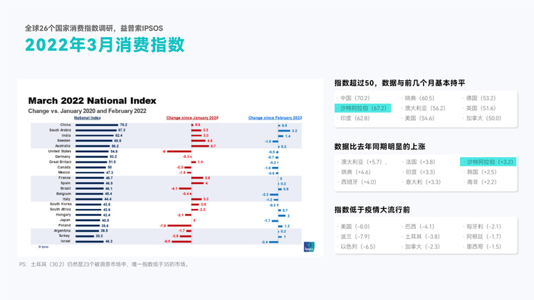 DTC新营销模式（万字干货，从0到1破解出海DTC品牌模式）