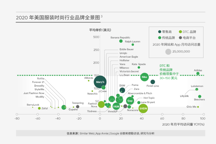 DTC新营销模式（万字干货，从0到1破解出海DTC品牌模式）