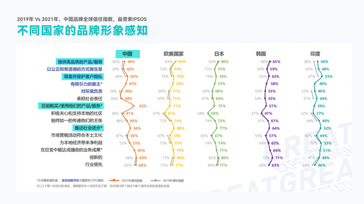 DTC新营销模式（万字干货，从0到1破解出海DTC品牌模式）