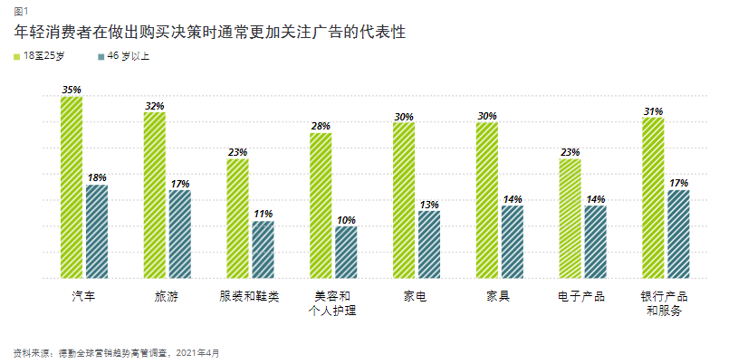 DTC新营销模式（万字干货，从0到1破解出海DTC品牌模式）