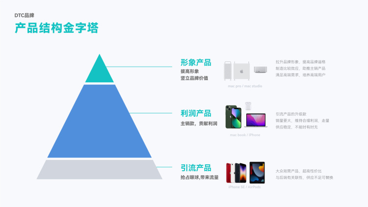 DTC新营销模式（万字干货，从0到1破解出海DTC品牌模式）