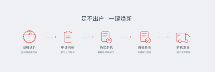 DTC新营销模式（万字干货，从0到1破解出海DTC品牌模式）