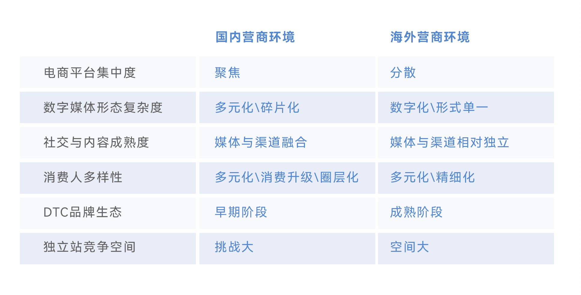 DTC新营销模式（万字干货，从0到1破解出海DTC品牌模式）