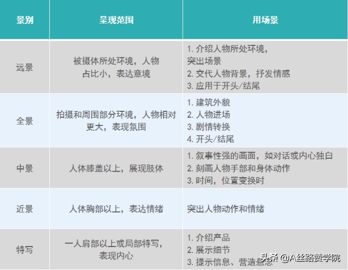 快手拍摄视频角度与拍摄技巧（附做快手一定要学会的3个拍摄技巧）