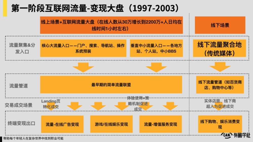 私域流量的价值体现（一文读懂：私域流量定义、本质、趋势、价值）