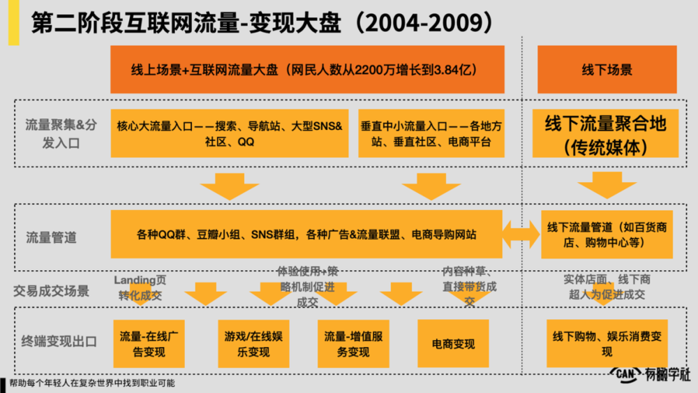 私域流量的价值体现（一文读懂：私域流量定义、本质、趋势、价值）