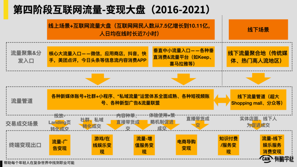 私域流量的价值体现（一文读懂：私域流量定义、本质、趋势、价值）