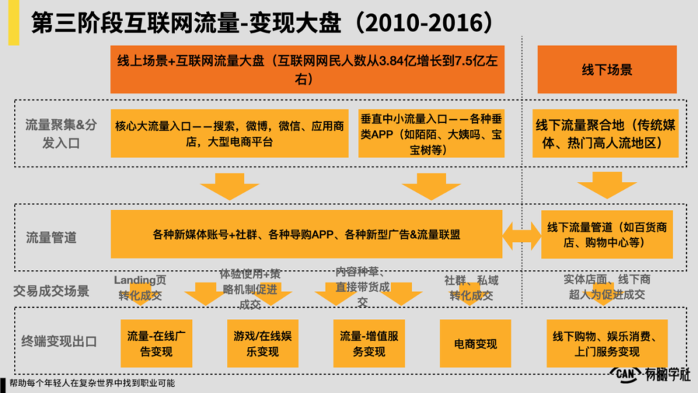 私域流量的价值体现（一文读懂：私域流量定义、本质、趋势、价值）