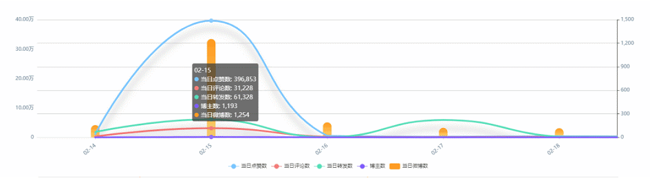 媒体微博营销技巧（“全民舆论场”微博，品牌如何利用热点夺得营销话语权？）