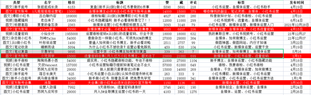 小红书信息流和搜索哪个好?（小红书搜索流量机制是什么样？搜索排名怎么做？）